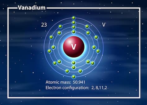 Free Vector | Vanadium atomic mass diagram