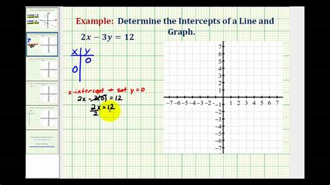 Ex 1: Graph a Linear Equation in Standard Form Using the Intercepts ...