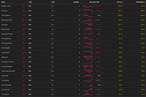 3333 stacked decks loot Poe 3.16 patch : r/pathofexile