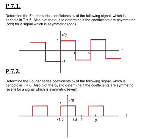 Solved P 7.1 Determine the Fourier series coefficients ak of | Chegg.com