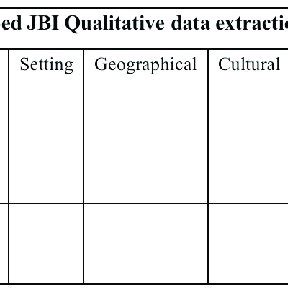 JBI QARI data extraction tool for qualitative research. | Download Scientific Diagram