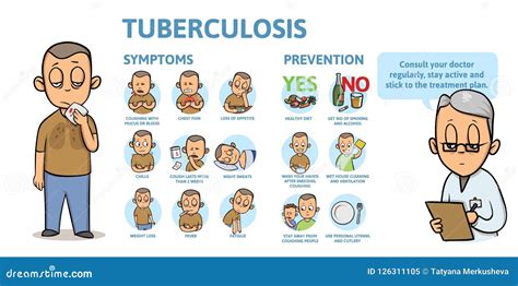 Tuberculosis Symptoms and Prevention. Information Poster with Text and Character. Flat Vector ...