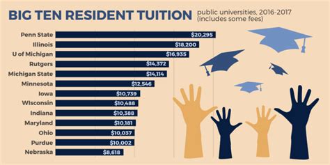 PA Auditor General: Penn State Tuition Growth Outrageous | Onward State