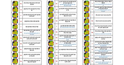 Printable Cfop Algorithms