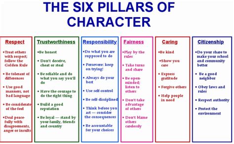 Six Pillars Of Character Worksheets Printable