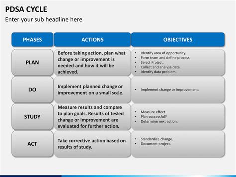 Healthcare Pdsa Template