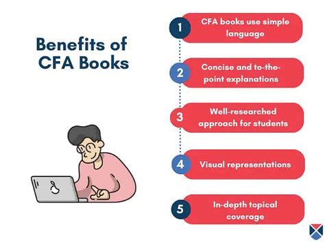 CFA Books 2024: Preparation Reference Books for Level 1, 2, 3