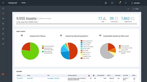 Top 5 free network vulnerability scanner - viljuicy