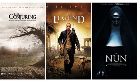 The Highest-Grossing Horror Films In History - FeedBai