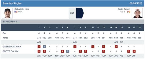 166. Walker Cup 2023 – Day 1 Match Report – Walker Cup