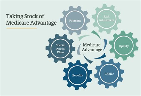 Taking Stock of Medicare Advantage: Overview | Commonwealth Fund