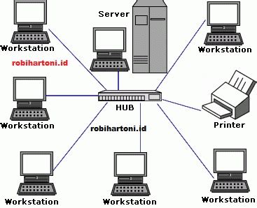 Membangun Jaringan Local ( LAN ) Sederhana dan Troubleshooting Jaringan ...