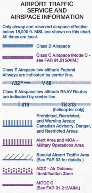 National Airspace System (NAS)