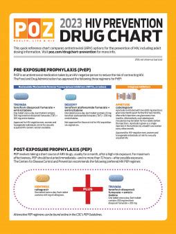 2023 HIV Prevention Drug Chart - POZ