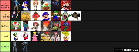 SMG4 Characters Tier List Maker - TierLists.com