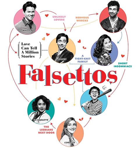 "Falsettos revival" Stickers by DancingPrince | Redbubble