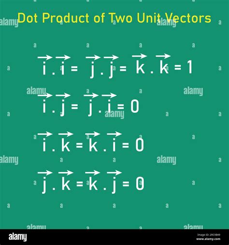 Dot product of two unit vectors. Vector illustration isolated on ...