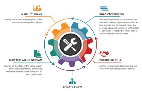 Manufactura LEAN – Ideas de Éxito