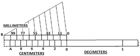 Mechanical Technology: Types of Scales in Engineering Drawing