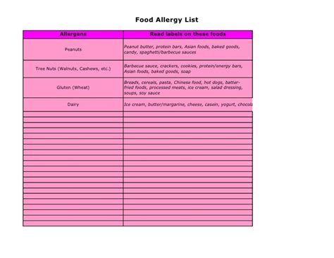 Food Allergy Chart by Dad Gone Mad