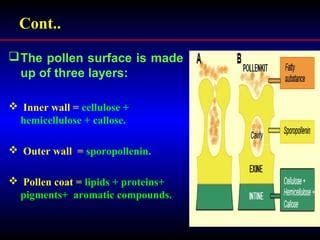 Pollen Biology | PPT