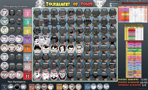 Official Tournament of Power Eliminations Thread (Complete) - Page 36 • Kanzenshuu