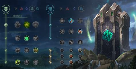 League of Legends Runes Guide: Picks for Each Role & Playstyle - Dot ...