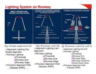 18+ Runway Lighting Diagram - SanaaLuella