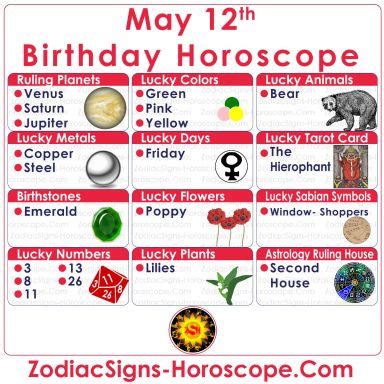 May 12 Zodiac (Taurus) Horoscope Birthday Personality and Lucky Things