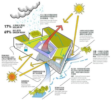 building environmental diagram - Google Search | Architecture presentation, Diagram architecture ...