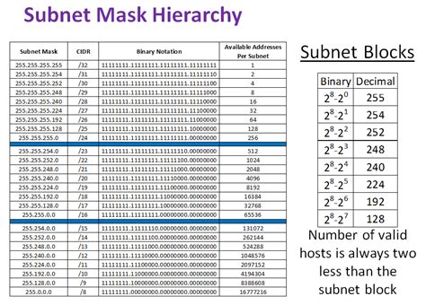 21 Best Subnet Mask Chart - vrogue.co