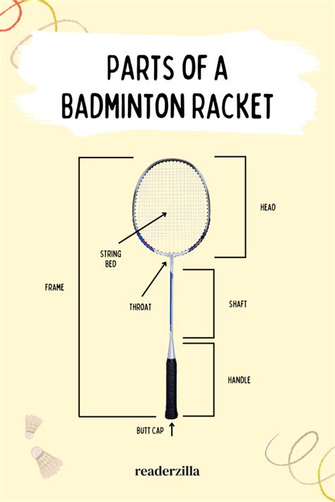 Parts of a Badminton Racket: All You Need to Know - Readerzilla