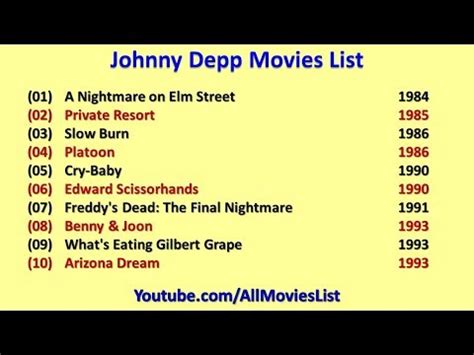 Johnny Depp Movies List - YouTube