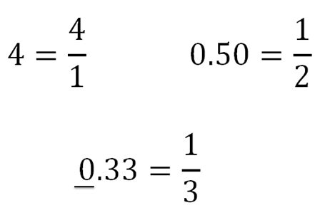 Rational Numbers