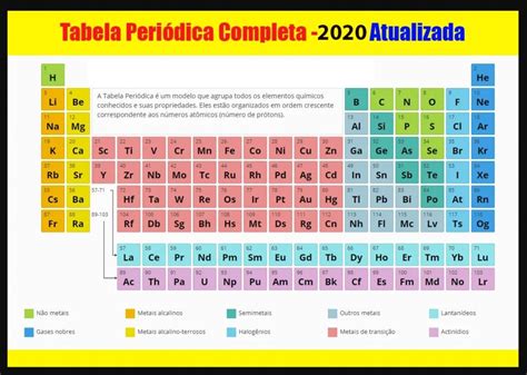 Tabela Periódica Completa 2020 Atualizada dos elementos químicos