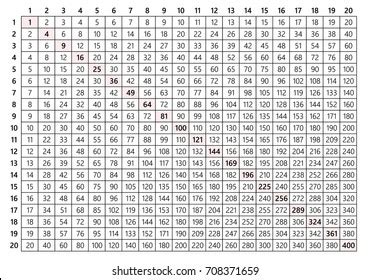 Multiplication Chart 50x50