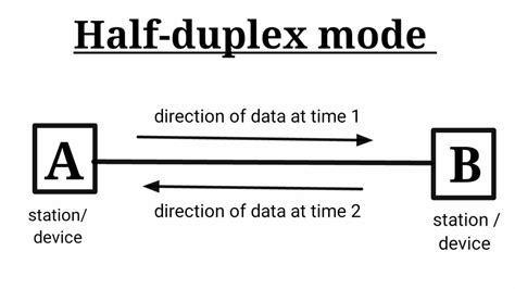 Simplex Half Duplex Full Duplex Diagram