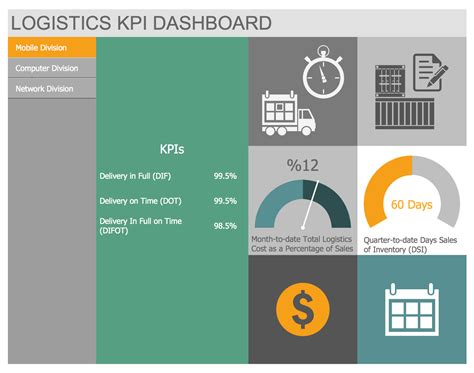 Logistic Dashboard Solution | ConceptDraw.com