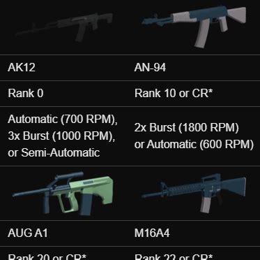 Phantom Forces Assault Rifles (09/10/21) Tier List (Community Rankings ...