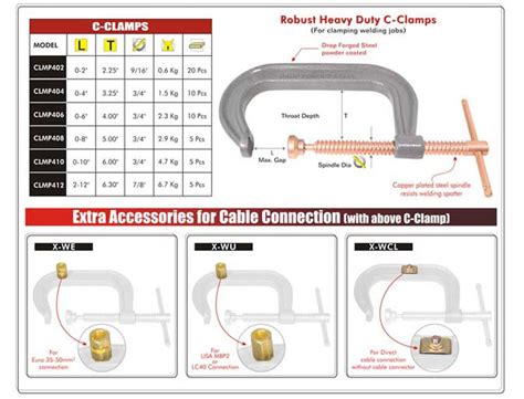 Stainless Steel White C - Clamps, For Industrial at Rs 1500/onwards in New Delhi