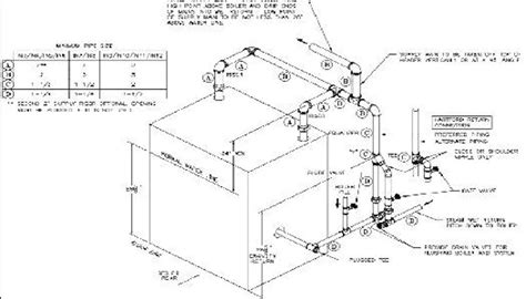 Burnham Boiler Piping Diagram