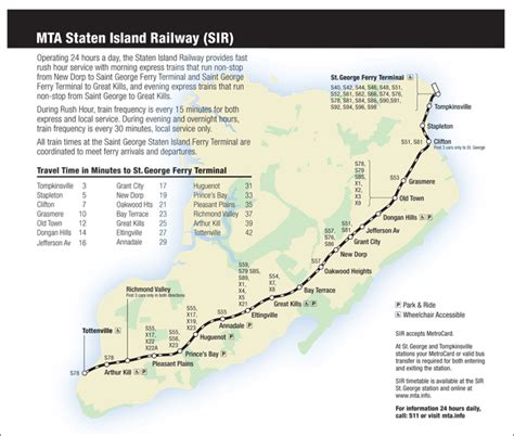 Staten Island Railroad Map – Map Of The World