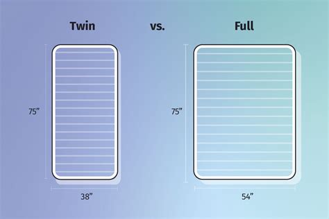 Full Vs Twin Size Difference | edu.svet.gob.gt