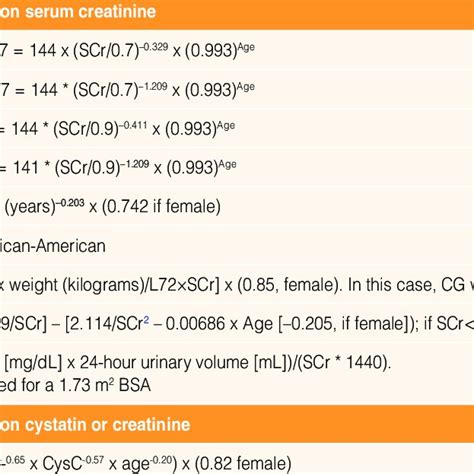 Equations to calculate the glomerular filtration rate | Download ...