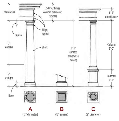 Parts Of A Column Architecture