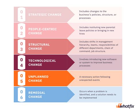 What Is Change Management Pdf Inside Types Principles - vrogue.co