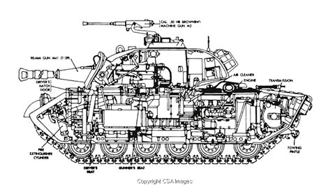 Diagrams Illustrations | Unique Modern and Vintage Style Stock Illustrations for Licensing | Csa ...