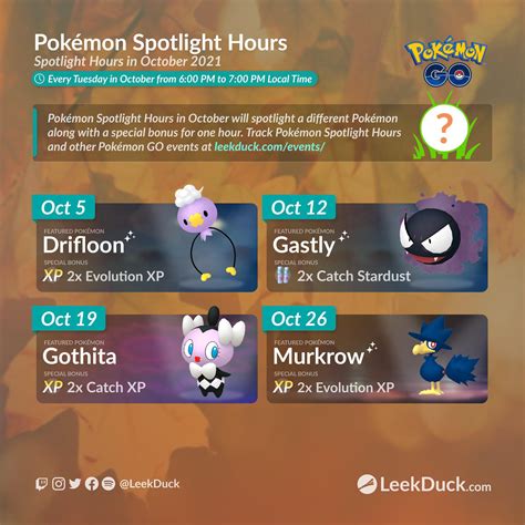 Pokemon Go: Spotlight Hours October 2021