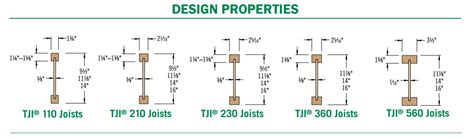 Tji Floor Joist Cost | Review Home Co