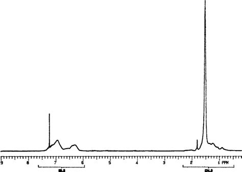 1 H NMR spectrum of the Boc-AMST homopolymer obtained by solution ...